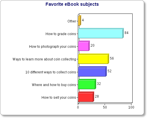 eBook subjects