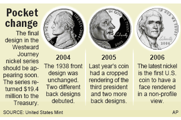 Jefferson Nickel Chart